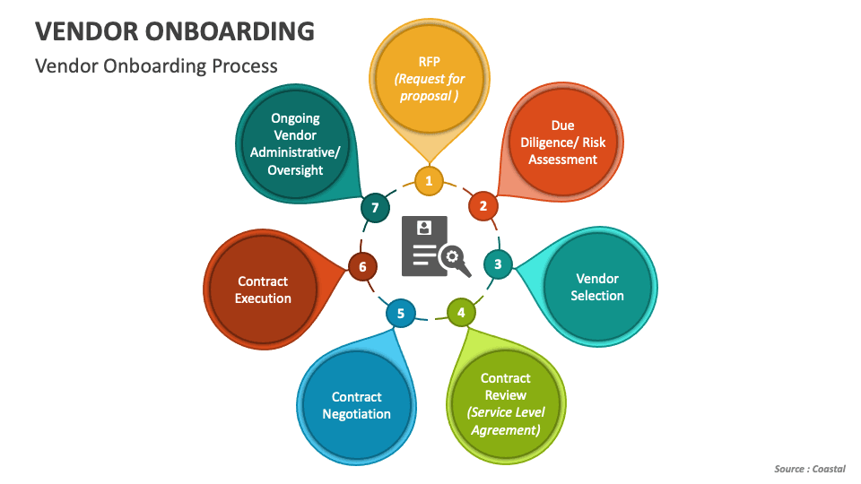 Vendor Onboarding